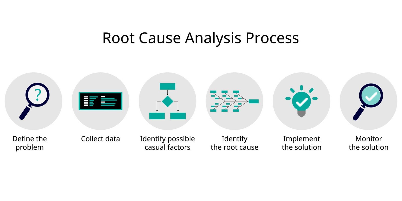 Incident Root Cause Analysis: A Tech Leader’s Guide