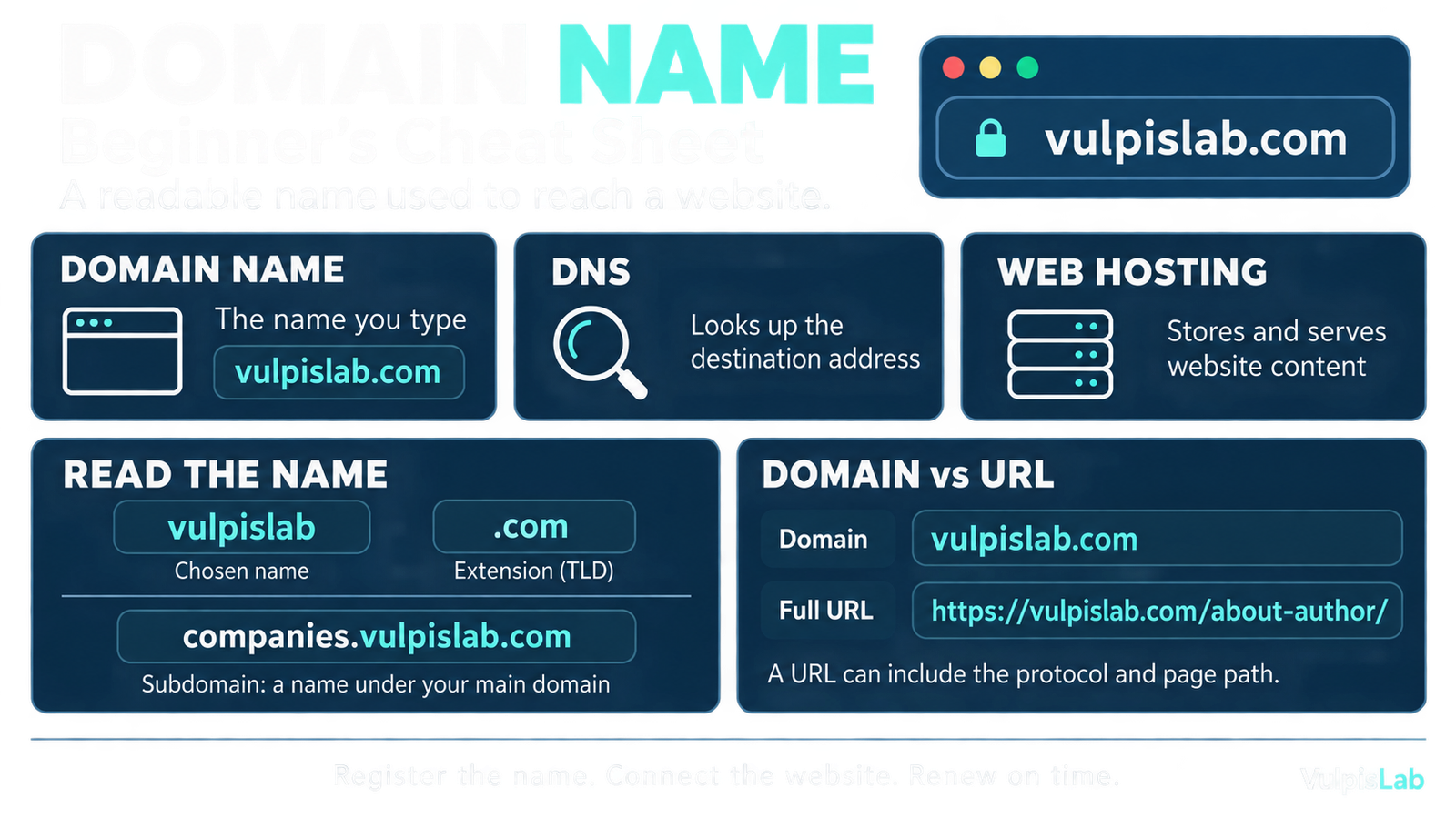 What Is a Domain Name? Meaning and Simple Examples